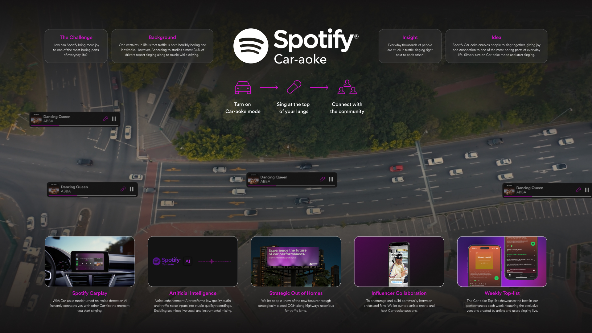 Spotify Spotify Car-aoke